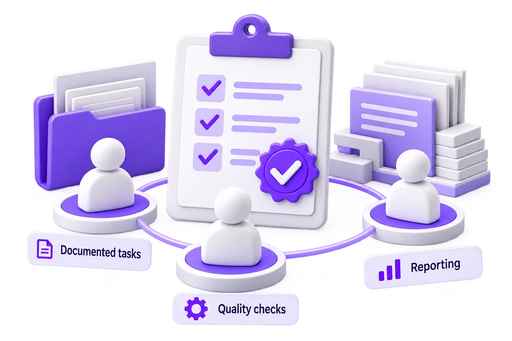 Documented workflow with team, quality checks and reporting