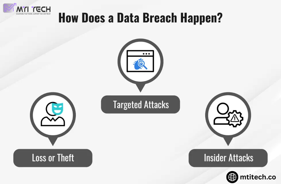 Data Breach Happen
