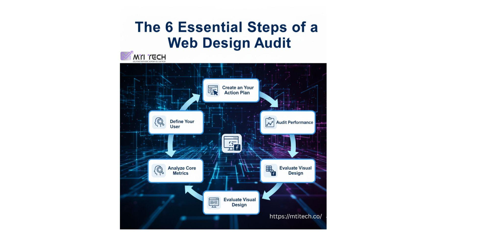 Website audit 6 steps