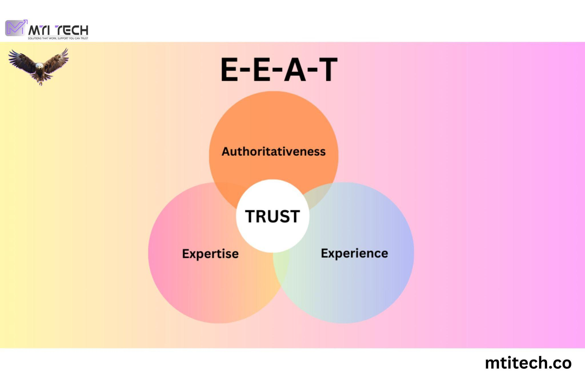 E-E-A-T in SGE
