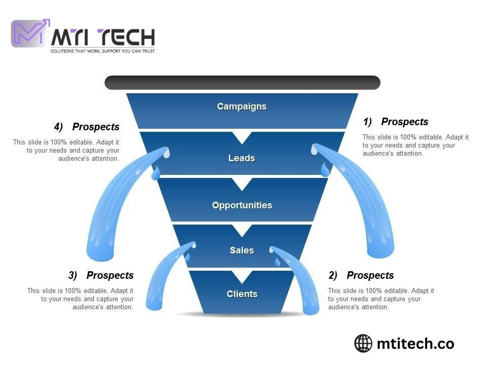Broken Marketing Funnel