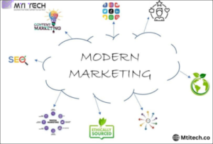 Modern Marketing Reality