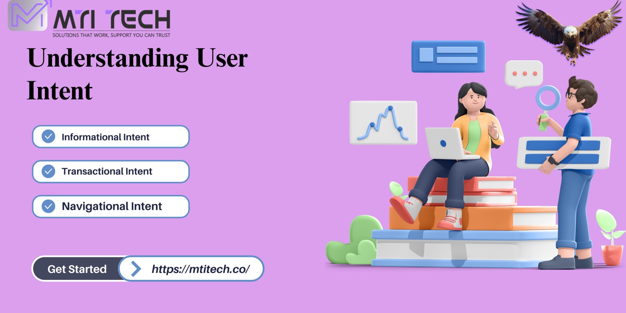 Users Search Intent