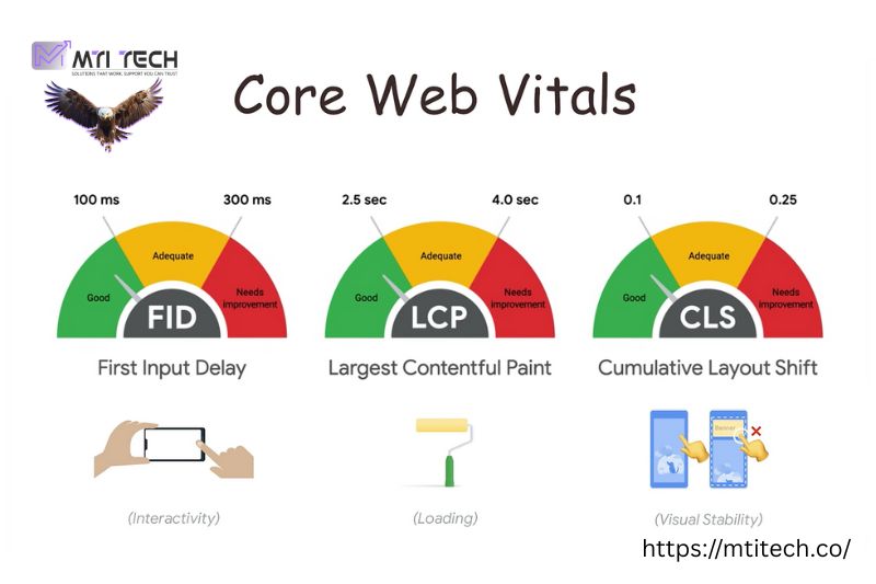 Core Web Vitals by SEO