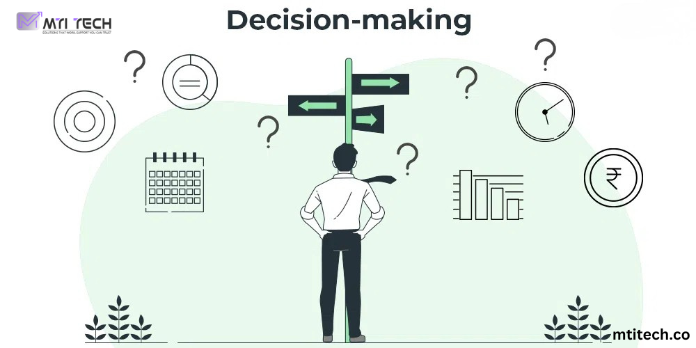 Axes of Decision Making
