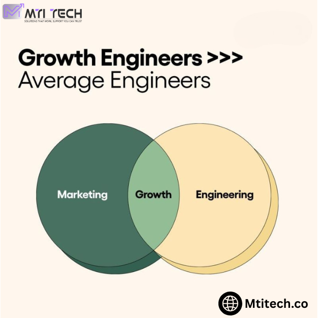 Engineering Growth