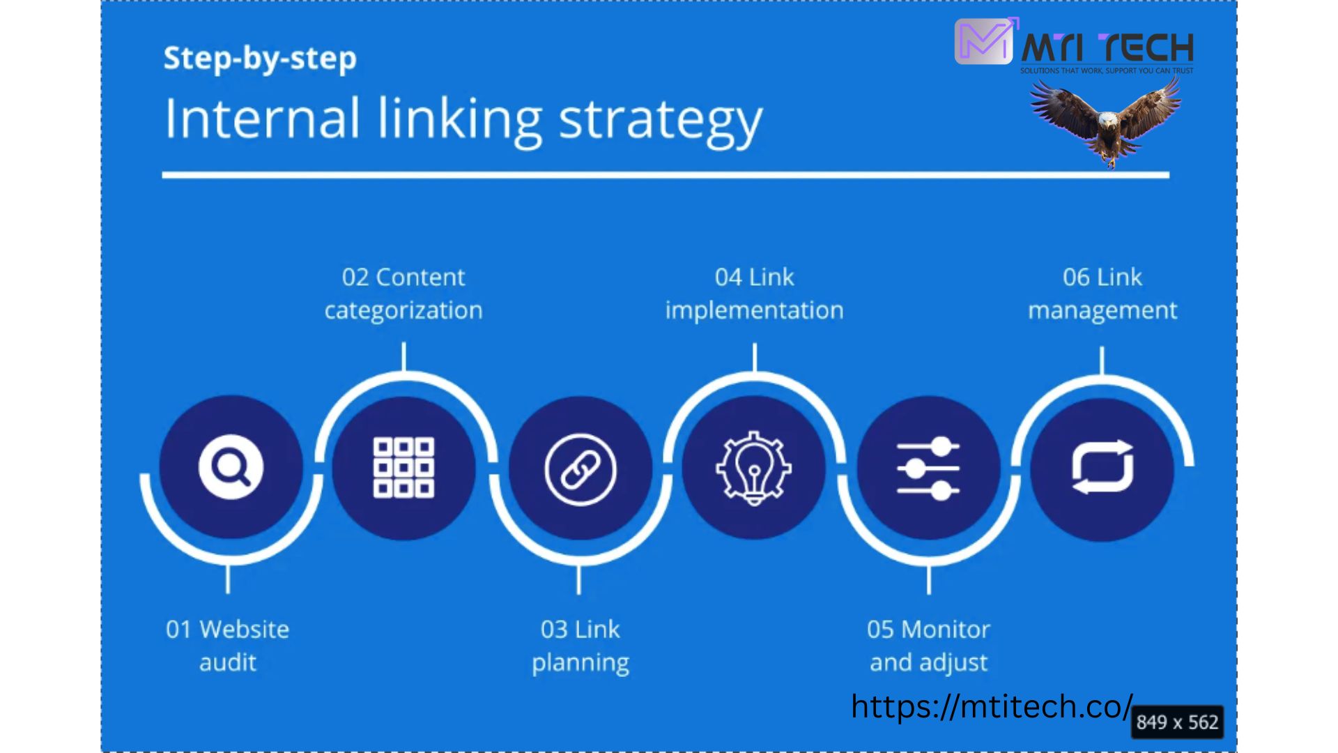 IL Strategy for SEO